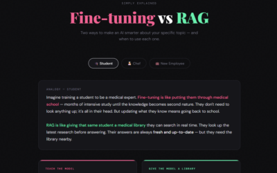 Fine-tuning vs RAG — Simply Explained